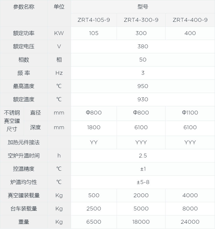 預(yù)抽真空臺車爐canshu.jpg 預(yù)抽真空臺車爐canshu.jpg