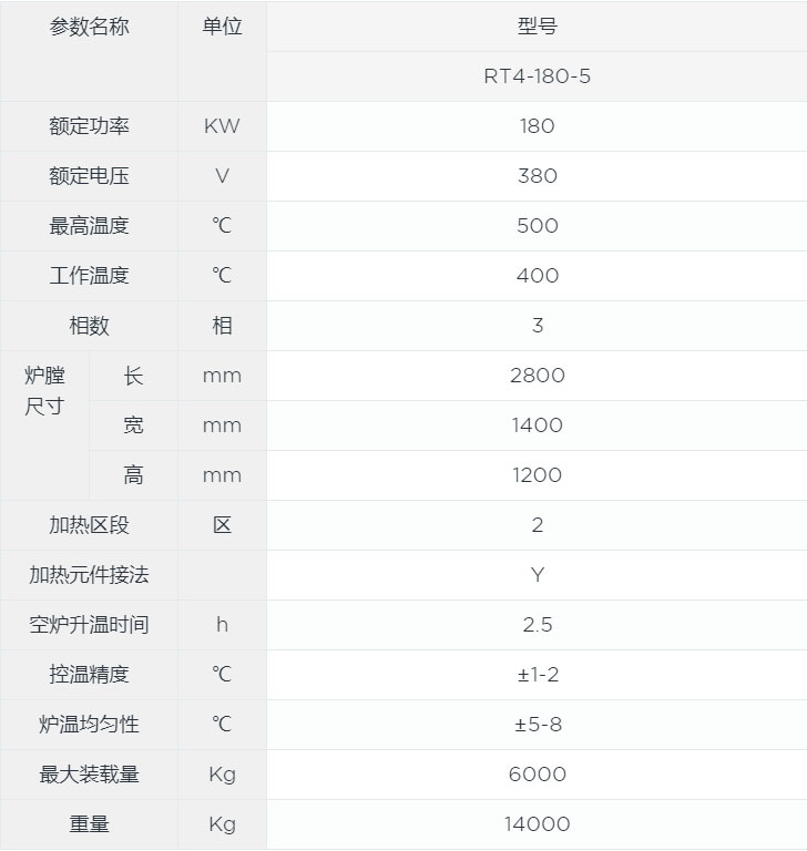 臺車式模具預(yù)熱爐canshu.jpg 臺車式模具預(yù)熱爐canshu.jpg