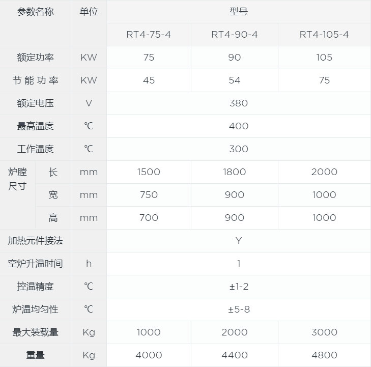 熱套熱裝臺(tái)車(chē)爐canshu.jpg