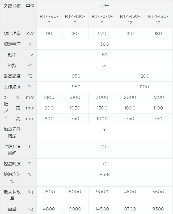 全纖維臺車爐參數(shù).jpg 全纖維臺車爐參數(shù).jpg