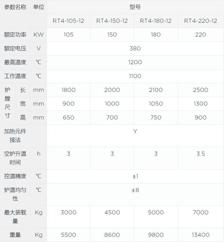 翻轉(zhuǎn)臺車爐canshu.jpg 翻轉(zhuǎn)臺車爐canshu.jpg