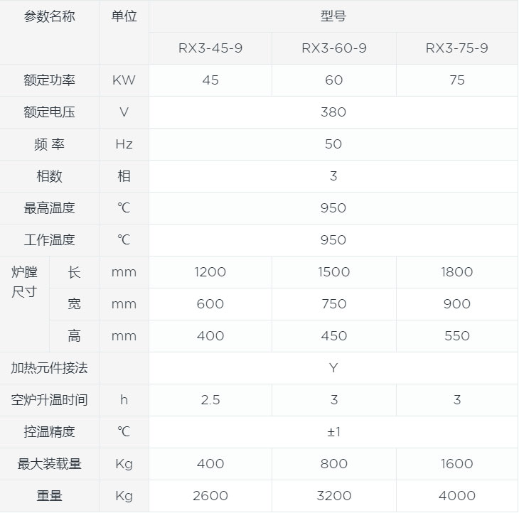 箱式退火爐canshu.jpg 箱式退火爐canshu.jpg