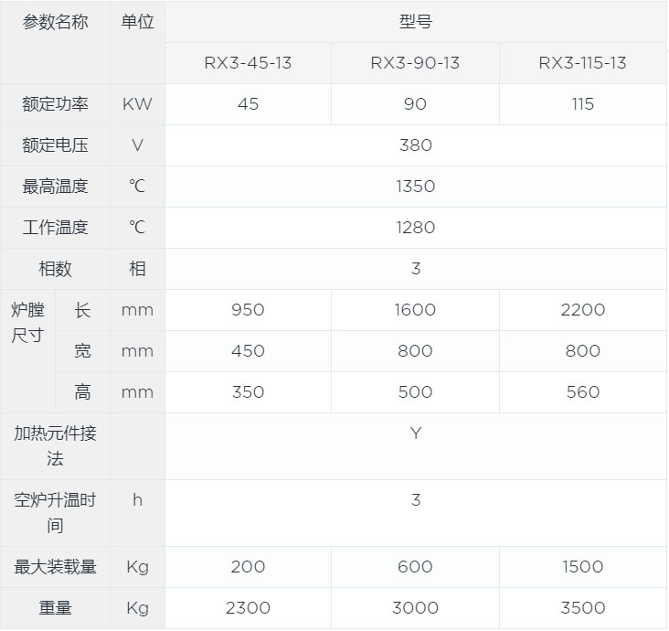 高溫鍛造箱式爐canshu.jpg 高溫鍛造箱式爐canshu.jpg