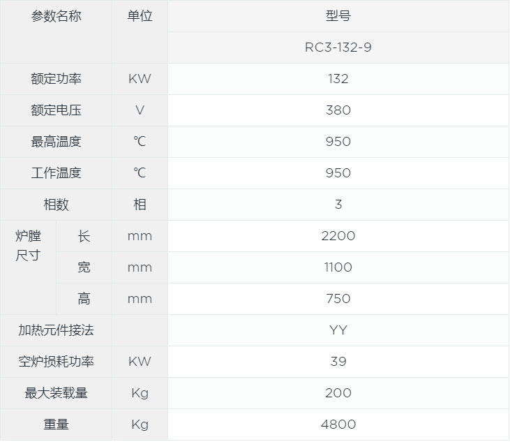 催化劑焙燒箱式爐canshu.jpg 催化劑焙燒箱式爐canshu.jpg