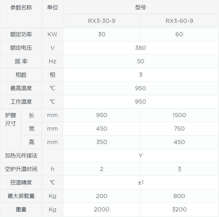 保護氣氛箱式爐canshu.jpg 保護氣氛箱式爐canshu.jpg