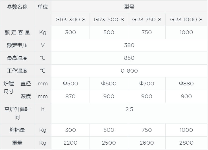 可傾式坩堝熔鋁爐canshu.jpg 可傾式坩堝熔鋁爐canshu.jpg