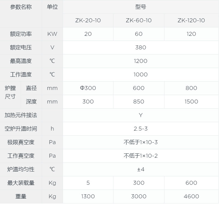 真空燒結(jié)爐canshu.jpg 真空燒結(jié)爐canshu.jpg