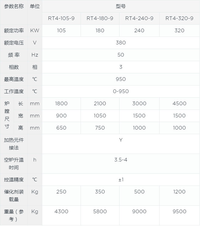 臺(tái)車式焙燒爐canshu.jpg 臺(tái)車式焙燒爐canshu.jpg