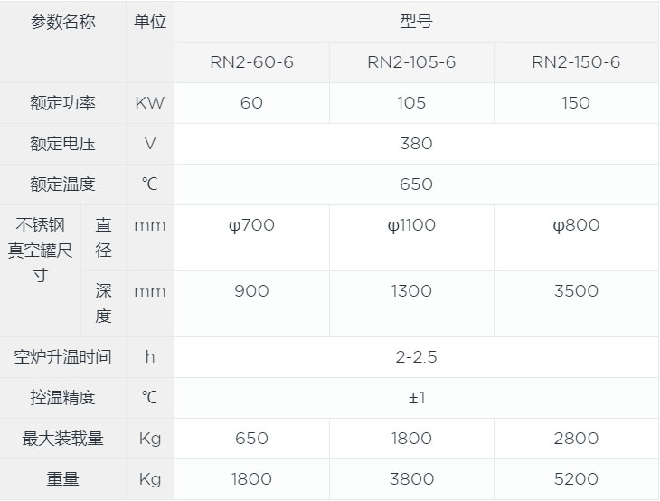 井式氮化爐canshu.jpg 井式氮化爐canshu.jpg