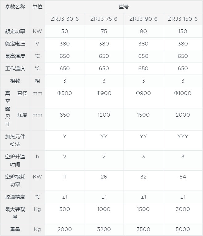 氮?dú)獗Wo(hù)銅材光亮退火爐canshu.jpg 氮?dú)獗Wo(hù)銅材光亮退火爐canshu.jpg