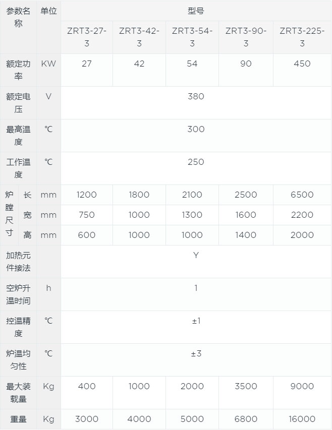 臺車式鋁合金時效爐canshu.jpg 臺車式鋁合金時效爐canshu.jpg