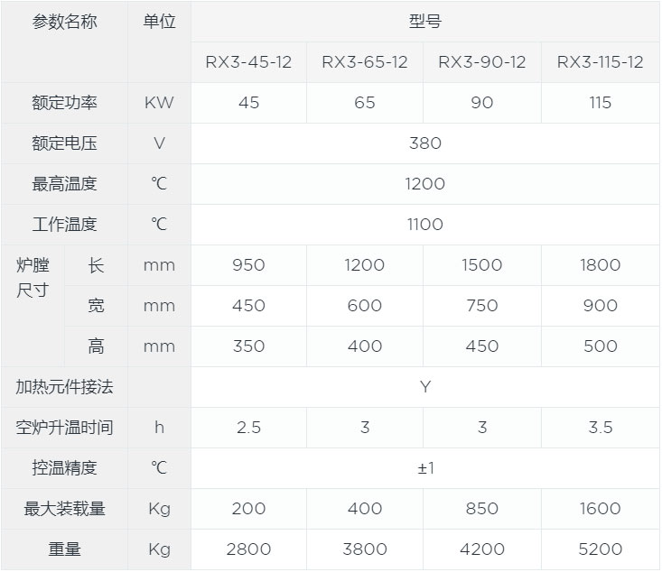 箱式淬火爐canshu.jpg 箱式淬火爐canshu.jpg