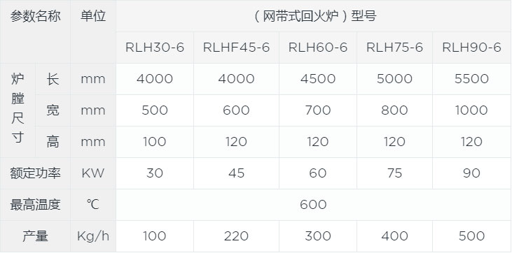網(wǎng)帶式淬火爐canshu.jpg 網(wǎng)帶式淬火爐canshu.jpg