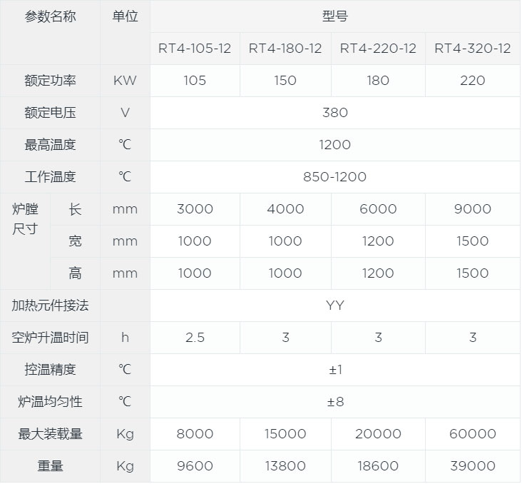 臺車式淬火爐canshu.jpg 臺車式淬火爐canshu.jpg