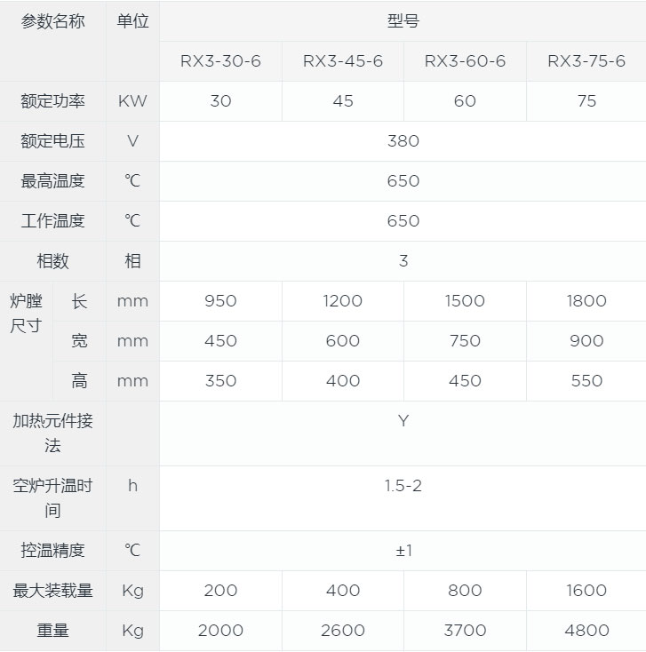 箱式回火爐canshu.jpg 箱式回火爐canshu.jpg