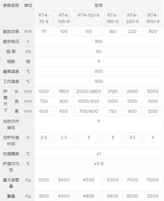 臺車式退火爐canshu.jpg 臺車式退火爐canshu.jpg