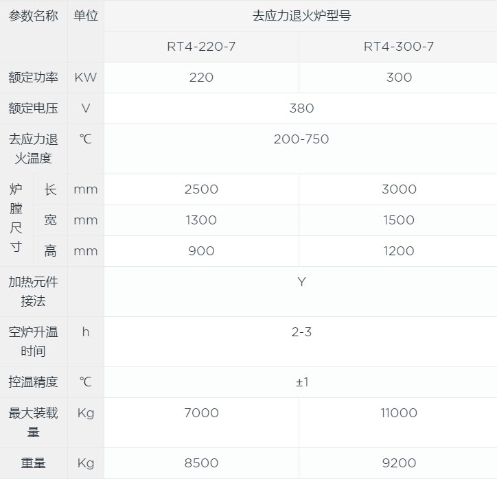 去應(yīng)力退火爐canshu.jpg 去應(yīng)力退火爐canshu.jpg